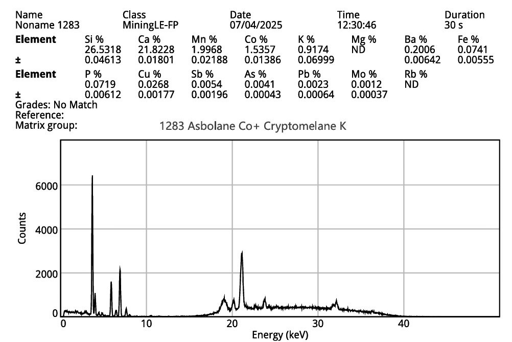 Asbolane & Cryptomelane In Quartz