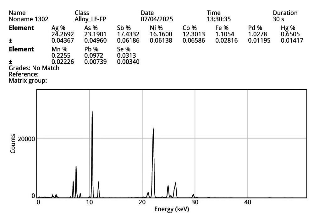 Native Silver With Safflorite
