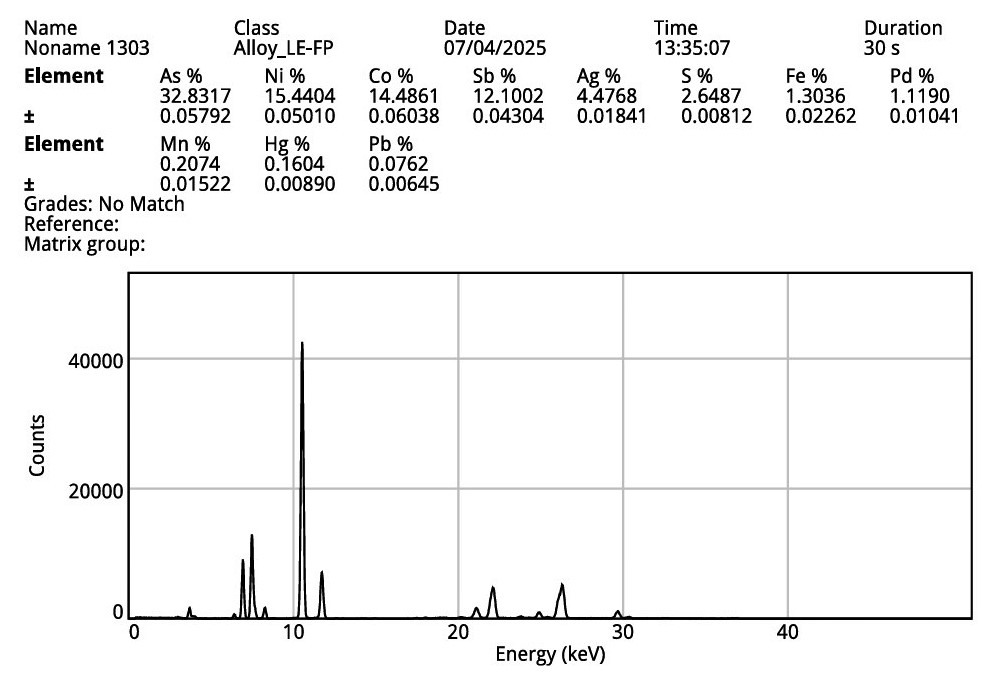 Native Silver With Safflorite