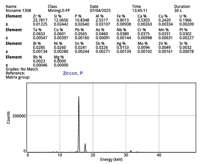 Zircon Var Oyamalite