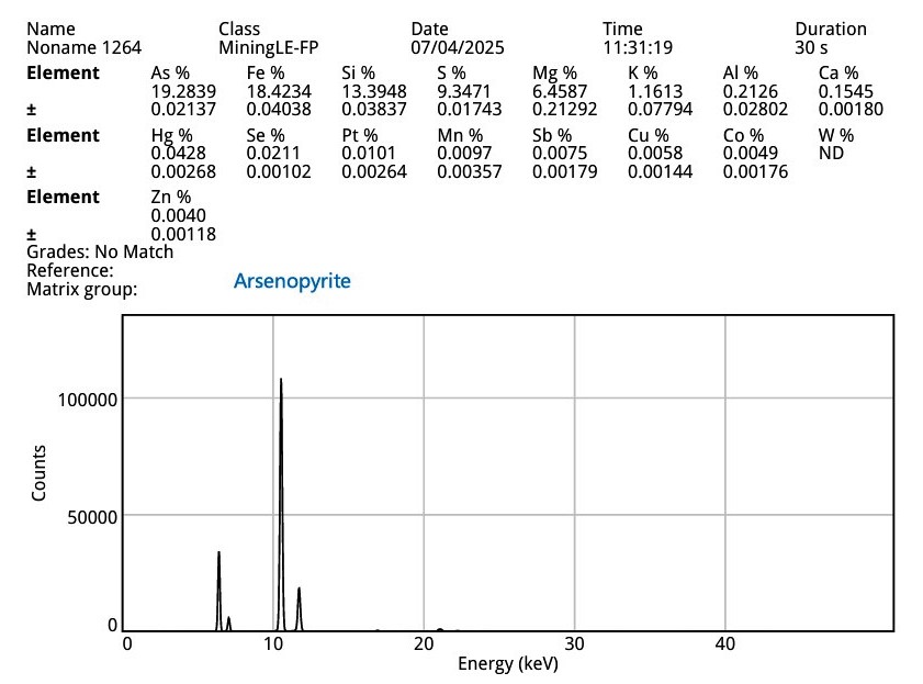 Cassiterite In Arsenopyrite