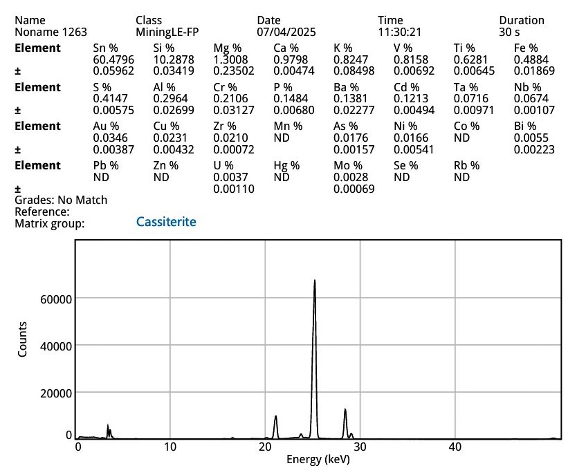 Cassiterite In Arsenopyrite