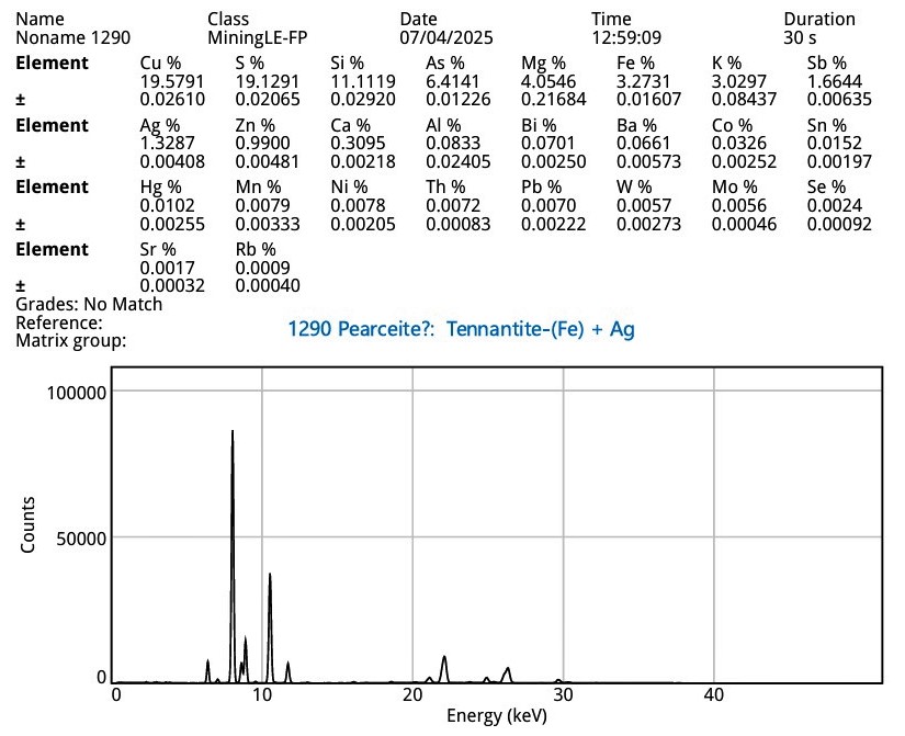 Tennantite-(Fe)