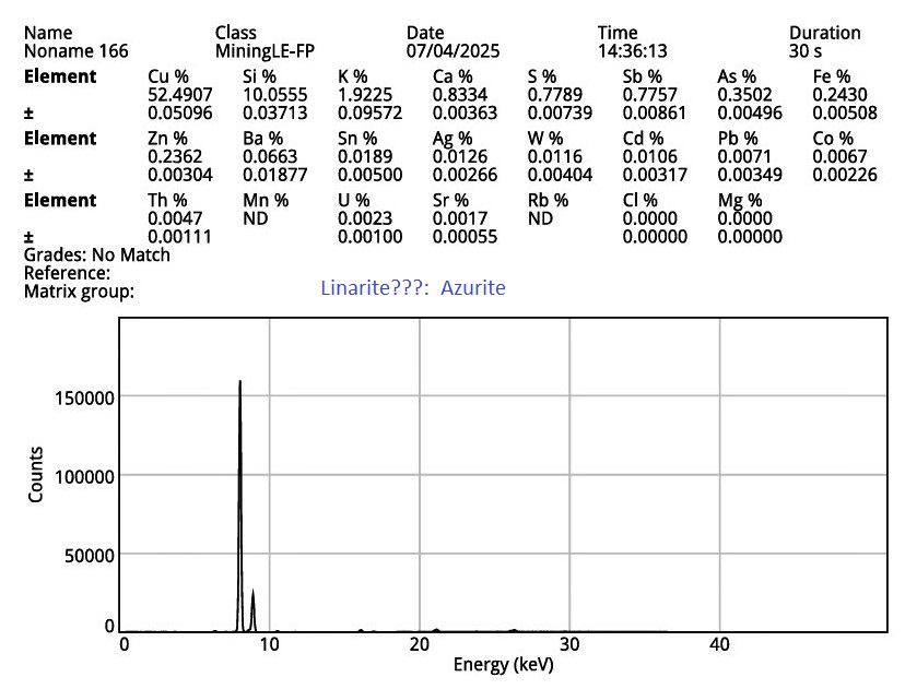 Azurite With Tyrolite