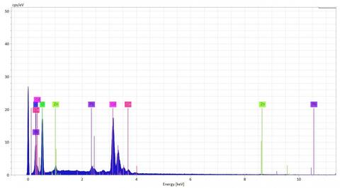 Analysis Report - only: Otavite