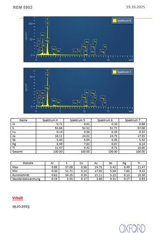Analysis Report - only: Vrbaite