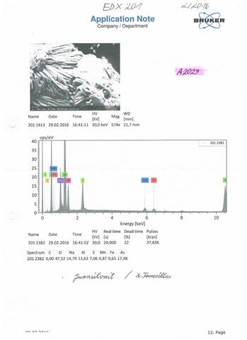 Analysis Report - only: Juansilvaite