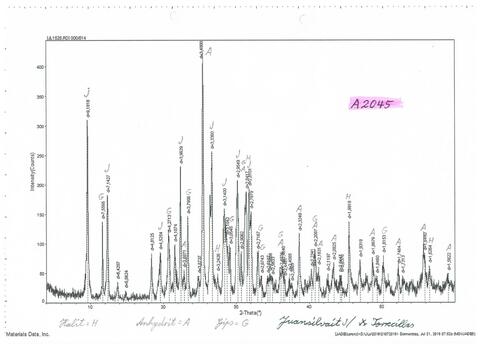 Analysis Report - only: Juansilvaite