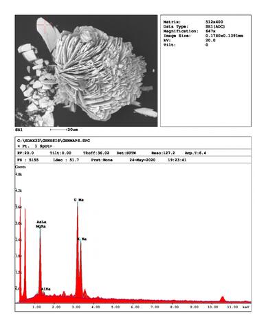 Analysis Report - only: Metanováčekite