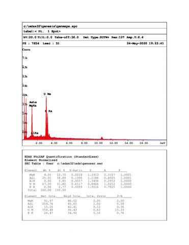 Analysis Report - only: Metanováčekite