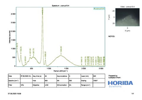 Analysis Report - only: Metanováčekite