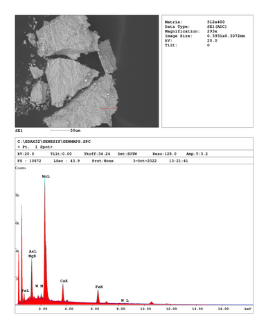 Analysis Report - only: Betpakdalite-CaMg & Sewardite