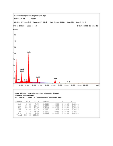 Analysis Report - only: Betpakdalite-CaMg & Sewardite