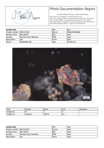 Analysis Report - only: Betpakdalite-CaMg & Sewardite
