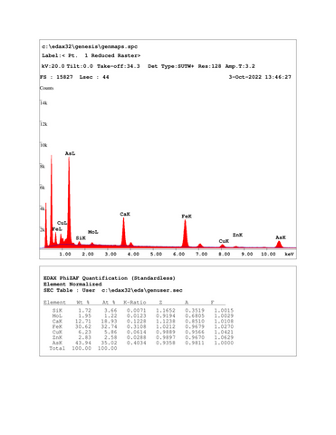 Analysis Report - only: Betpakdalite-CaMg & Sewardite
