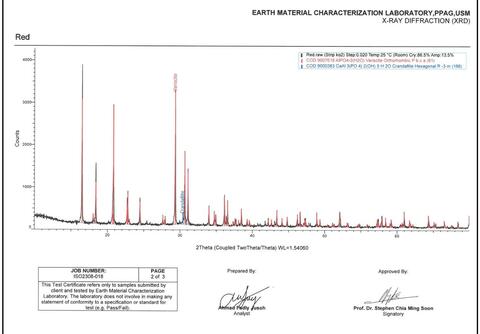 Analysis Report - only: Ferrian Variscite