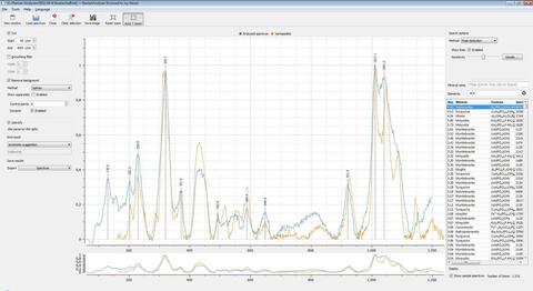 Analysis Report - only: Matulaite