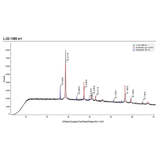 Pyrolusite & Manganite