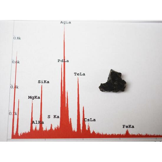 Sopcheite With Kotulskite & Moncheite