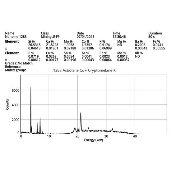 Asbolane & Cryptomelane In Quartz