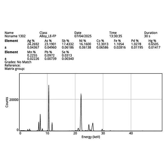 Native Silver With Safflorite
