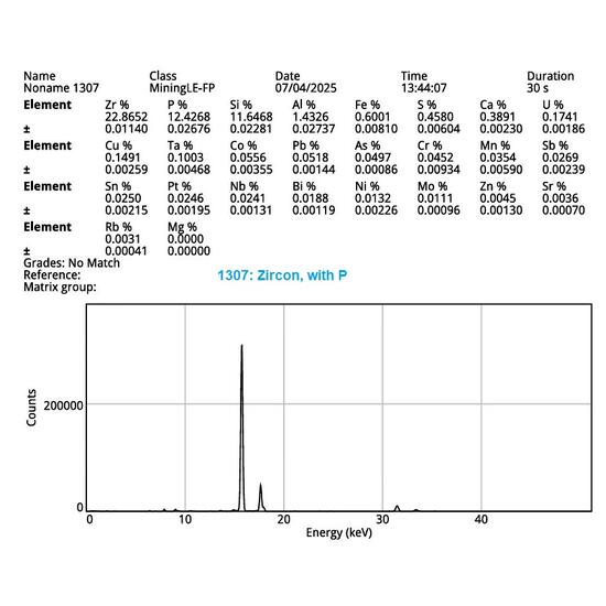 Zircon Var Oyamalite