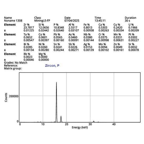 Zircon Var Oyamalite