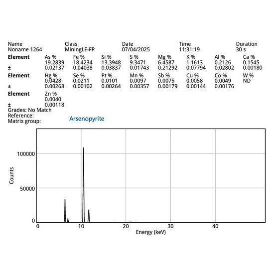Cassiterite In Arsenopyrite