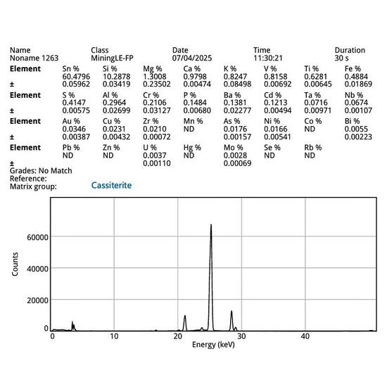 Cassiterite In Arsenopyrite